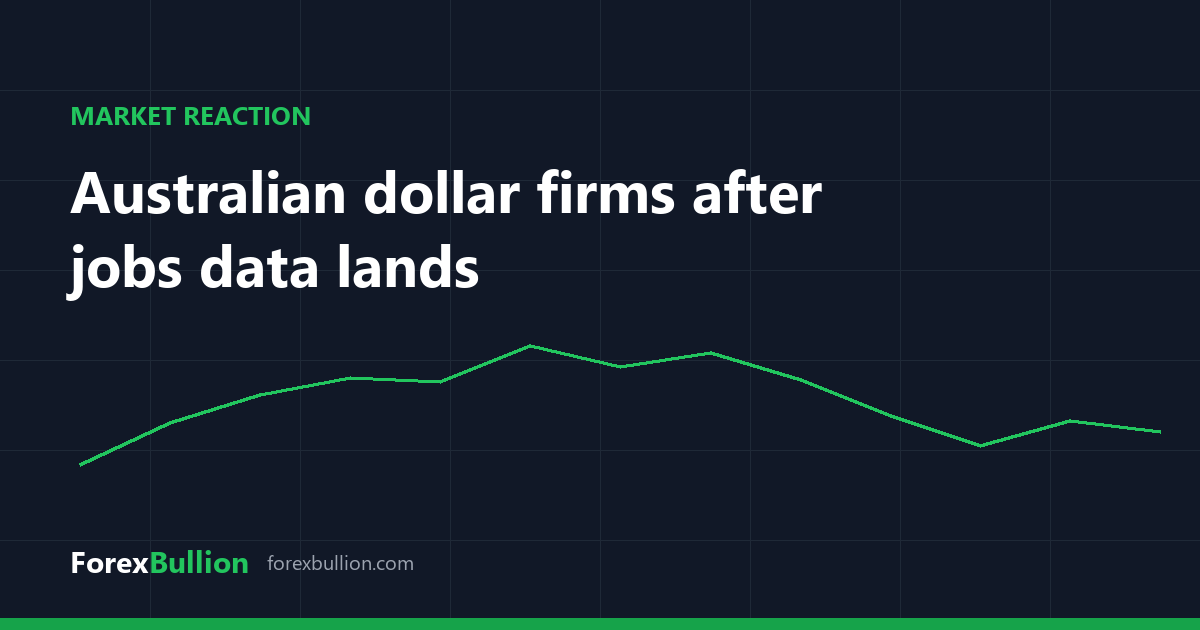 Australian dollar firms after jobs data lands