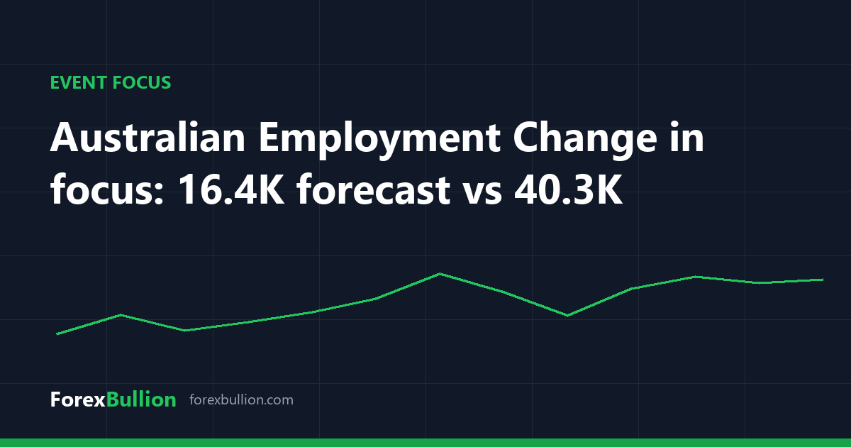 Australian Employment Change in focus: 16.4K forecast vs 40.3K