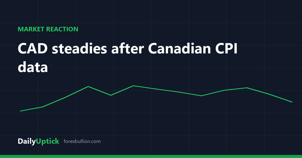 CAD steadies after Canadian CPI data