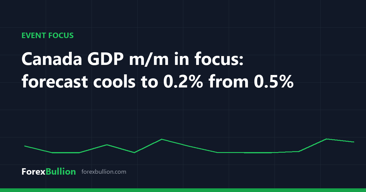 Canada GDP m/m in focus: forecast cools to 0.2% from 0.5%