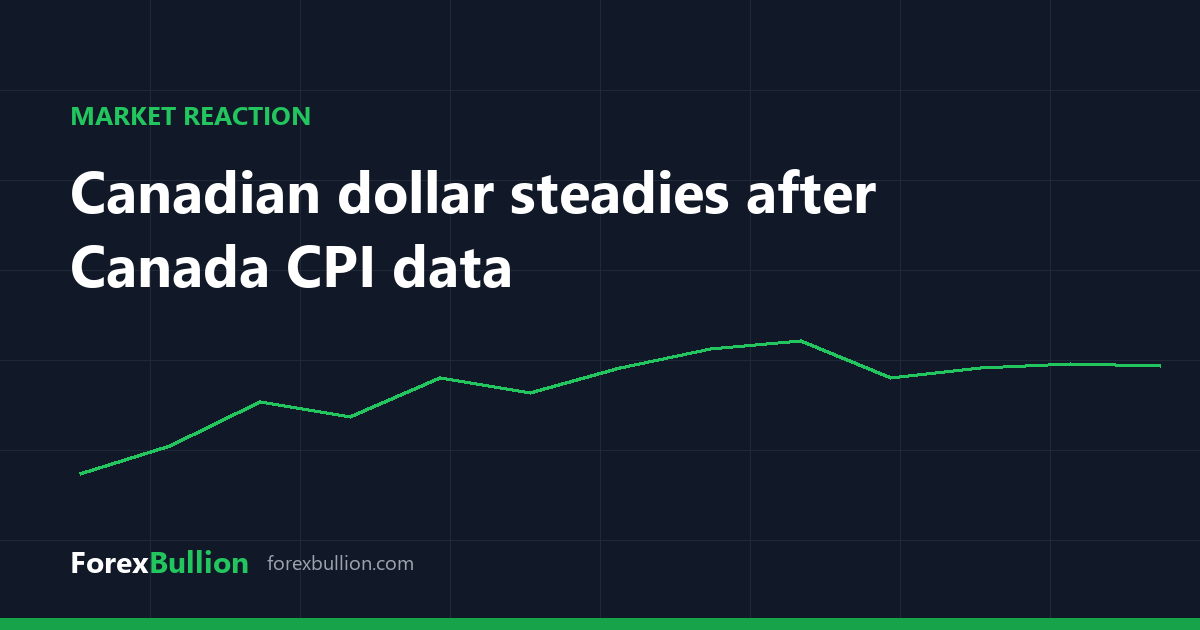Canadian dollar steadies after Canada CPI data