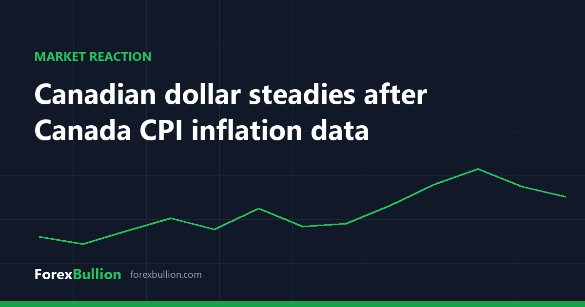 Canadian dollar steadies after Canada CPI inflation data