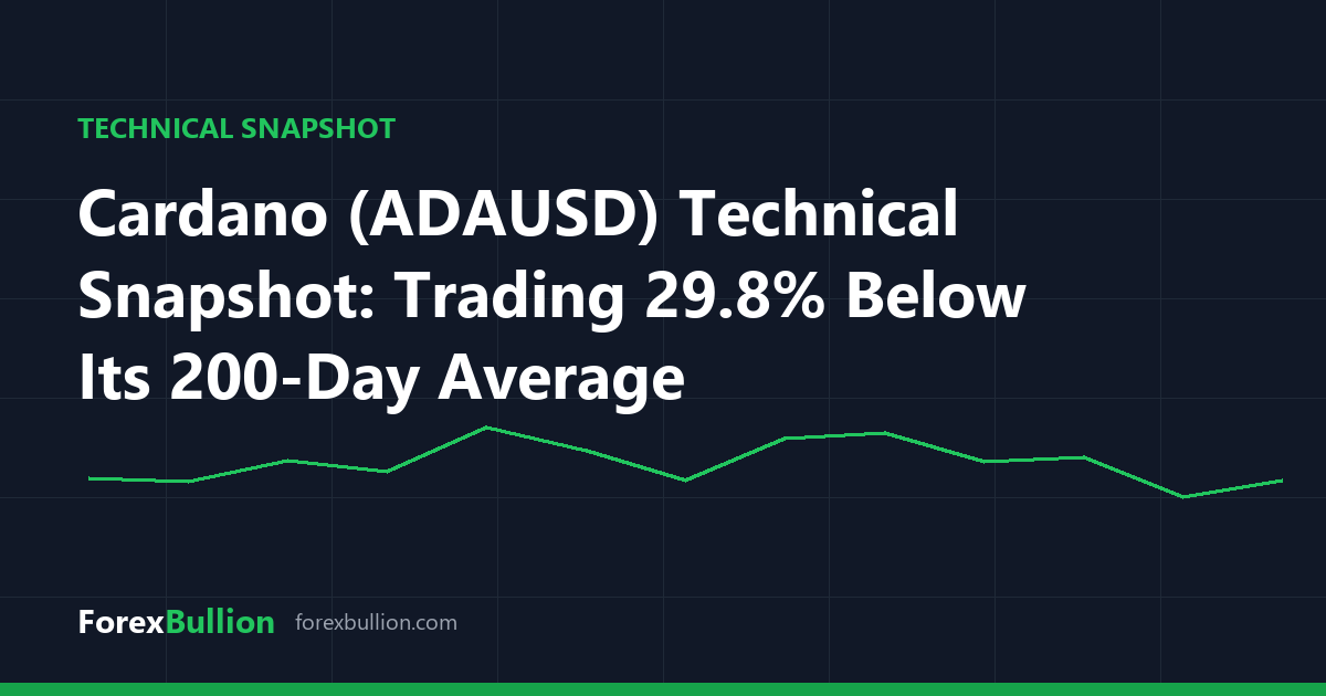 Cardano (ADAUSD) Technical Snapshot: Trading 29.8% Below Its 200-Day Average