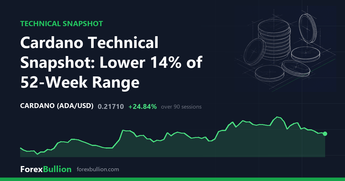 Cardano Technical Snapshot: Lower 14% of 52-Week Range