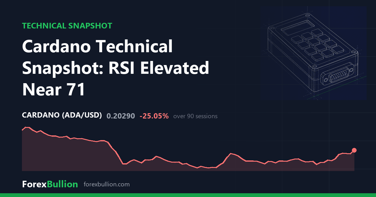 Cardano Technical Snapshot: RSI Elevated Near 71