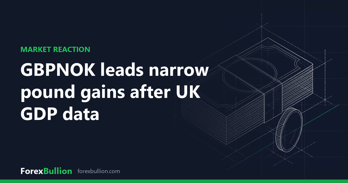 GBPNOK leads narrow pound gains after UK GDP data