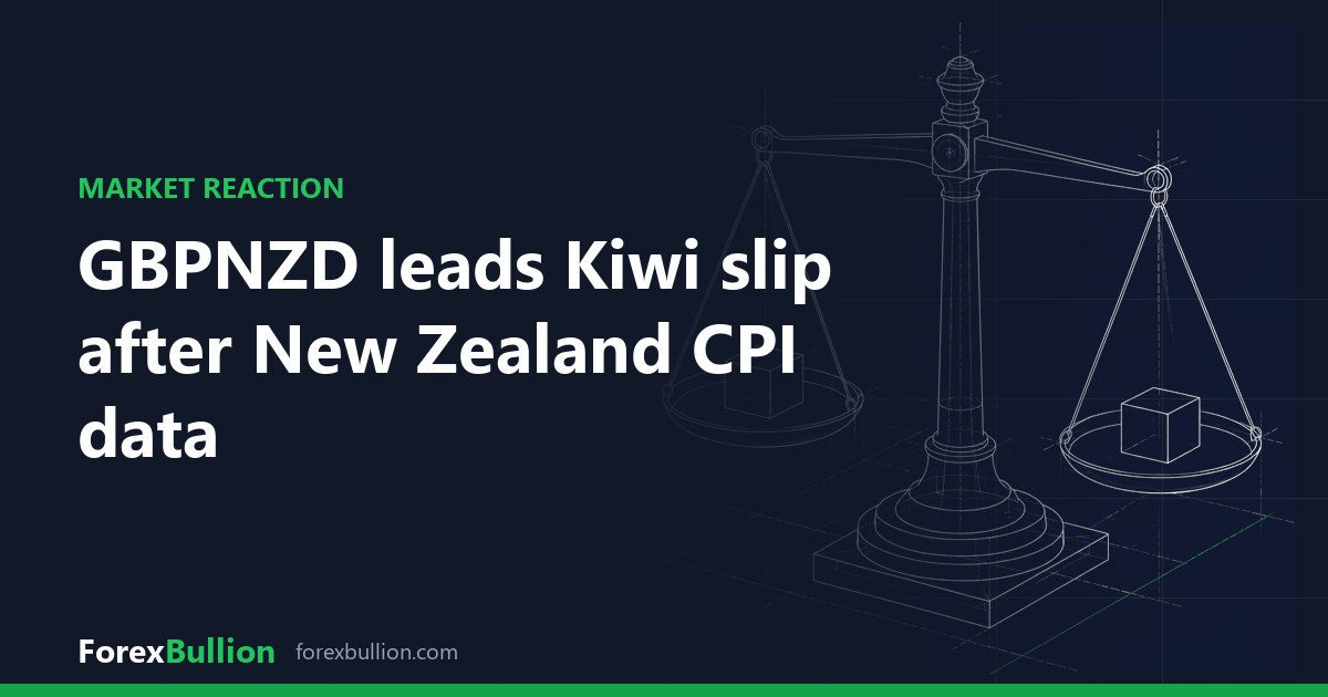 GBPNZD leads Kiwi slip after New Zealand CPI data