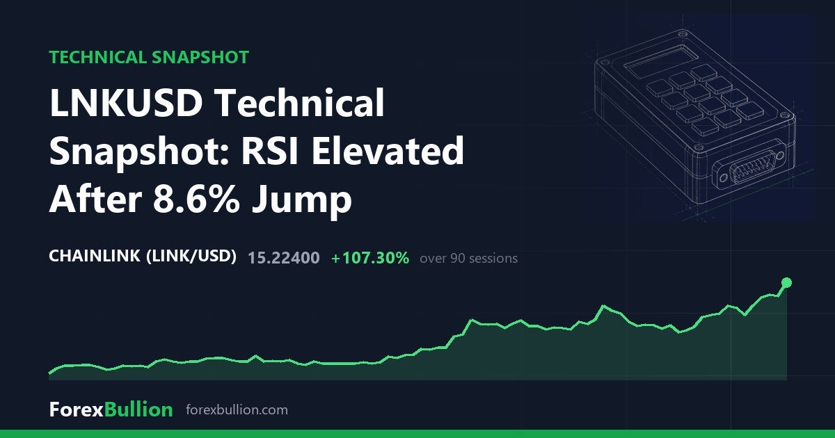 LNKUSD Technical Snapshot: RSI Elevated After 8.6% Jump