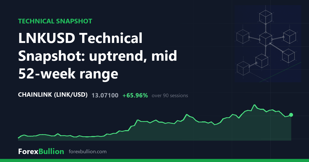 LNKUSD Technical Snapshot: uptrend, mid 52-week range