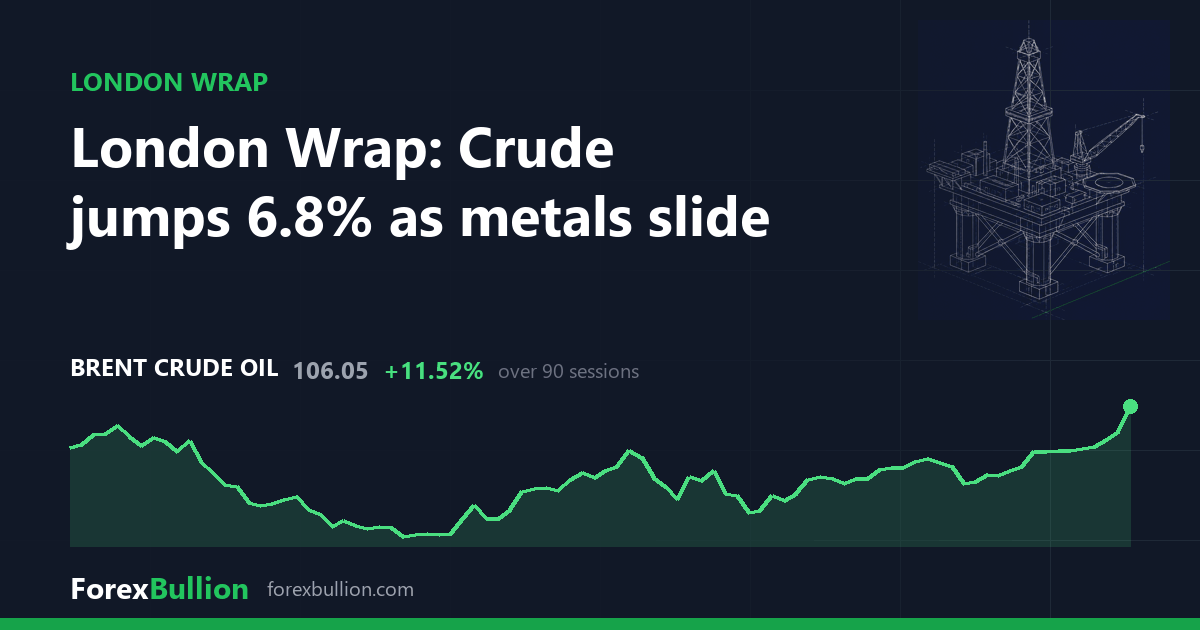 London Wrap: Crude jumps 6.8% as metals slide