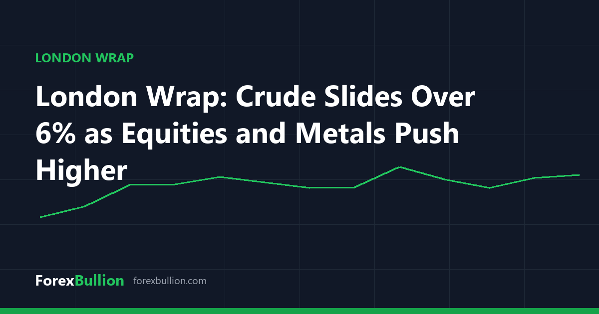 London Wrap: Crude Slides Over 6% as Equities and Metals Push Higher