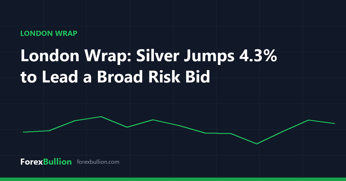 London Wrap: Silver Jumps 4.3% to Lead a Broad Risk Bid