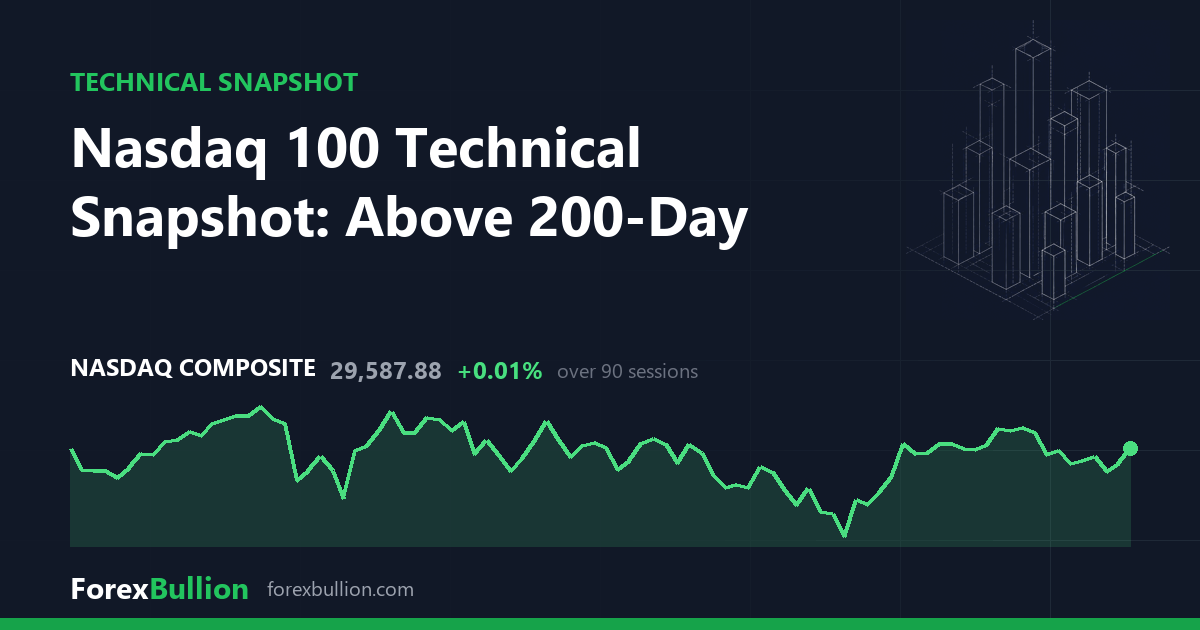 Nasdaq 100 Technical Snapshot: Above 200-Day