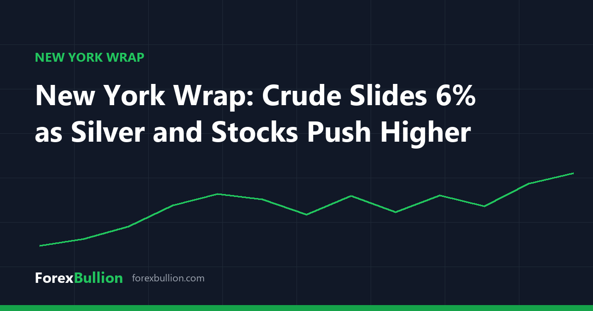 New York Wrap: Crude Slides 6% as Silver and Stocks Push Higher