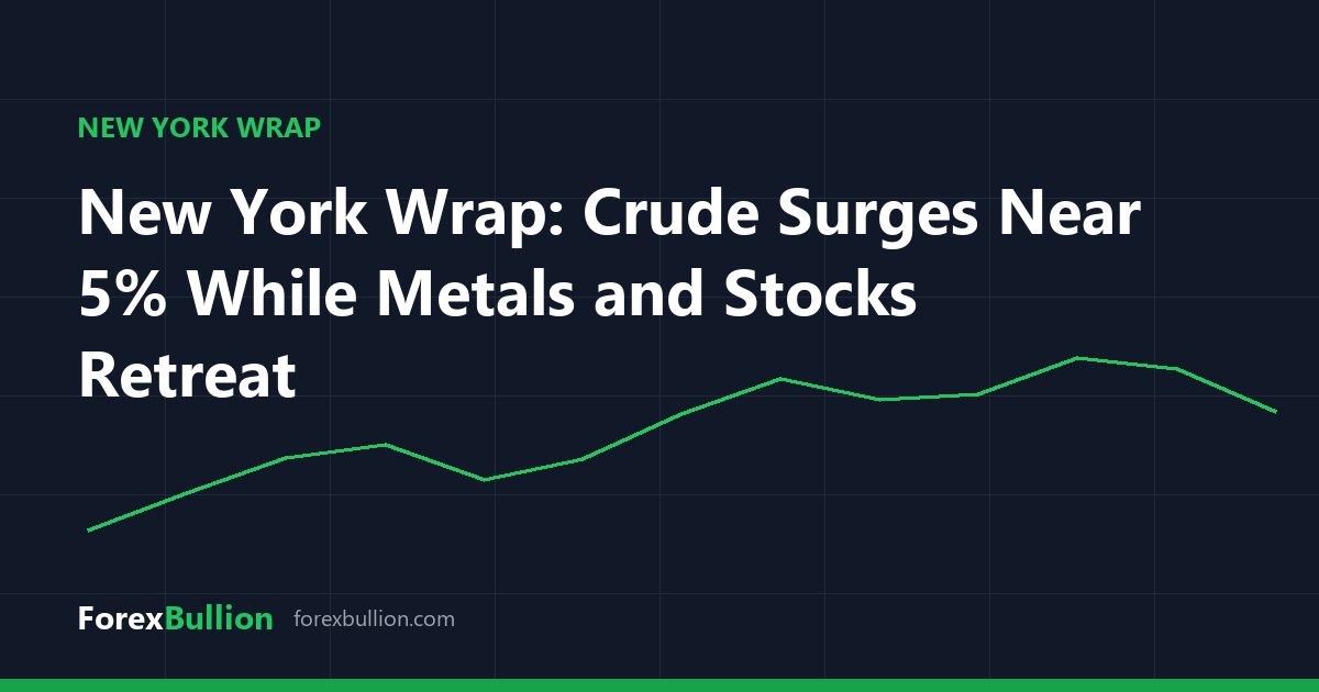 New York Wrap: Crude Surges Near 5% While Metals and Stocks Retreat