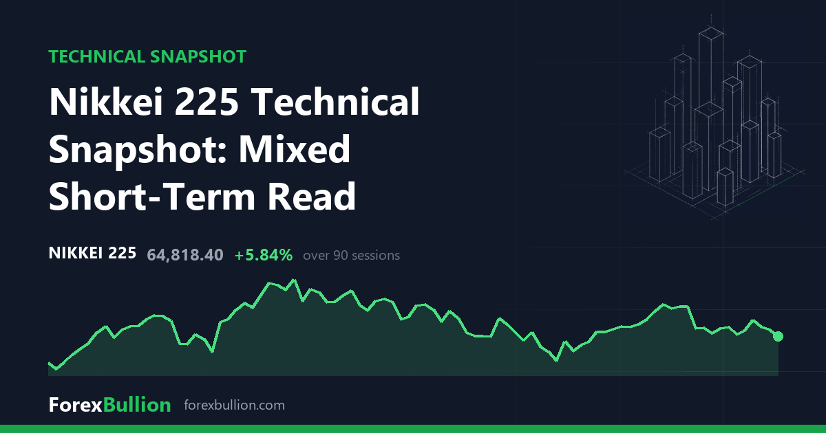 Nikkei 225 Technical Snapshot: Mixed Short-Term Read