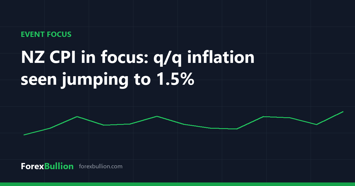 NZ CPI in focus: q/q inflation seen jumping to 1.5%