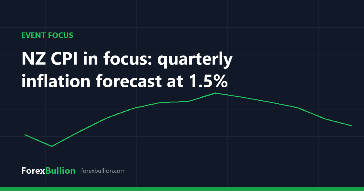 NZ CPI in focus: quarterly inflation forecast at 1.5%