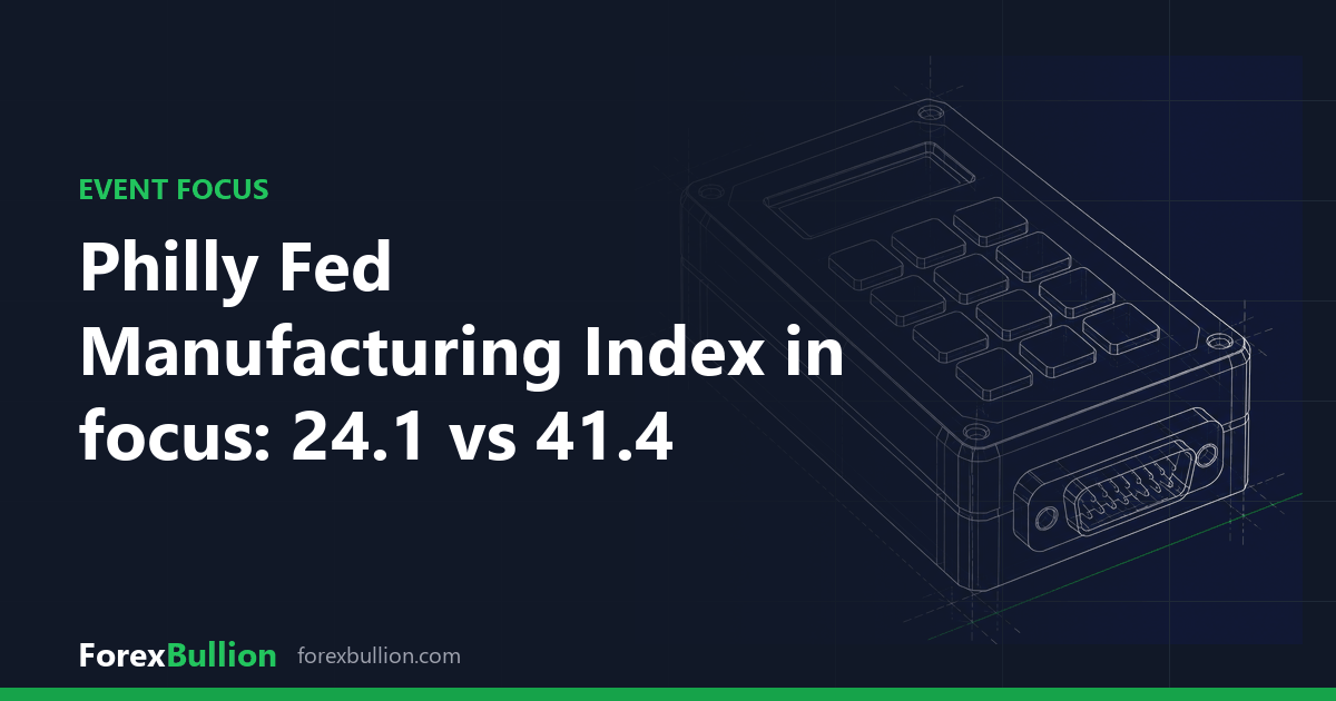Philly Fed Manufacturing Index in focus: 24.1 vs 41.4