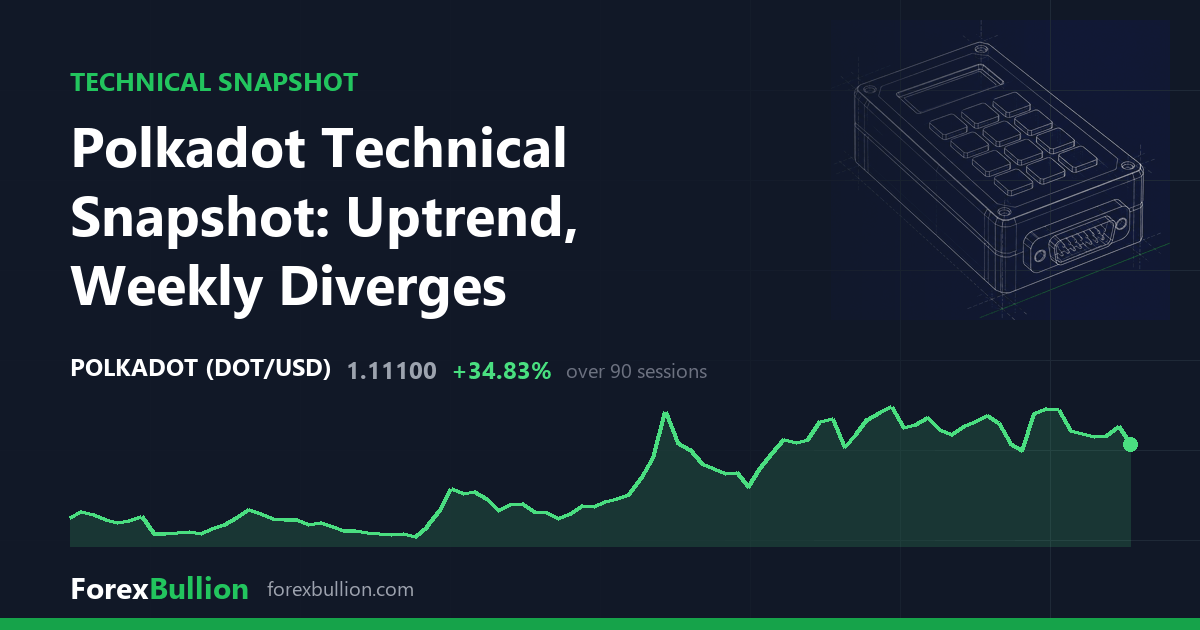Polkadot Technical Snapshot: Uptrend, Weekly Diverges