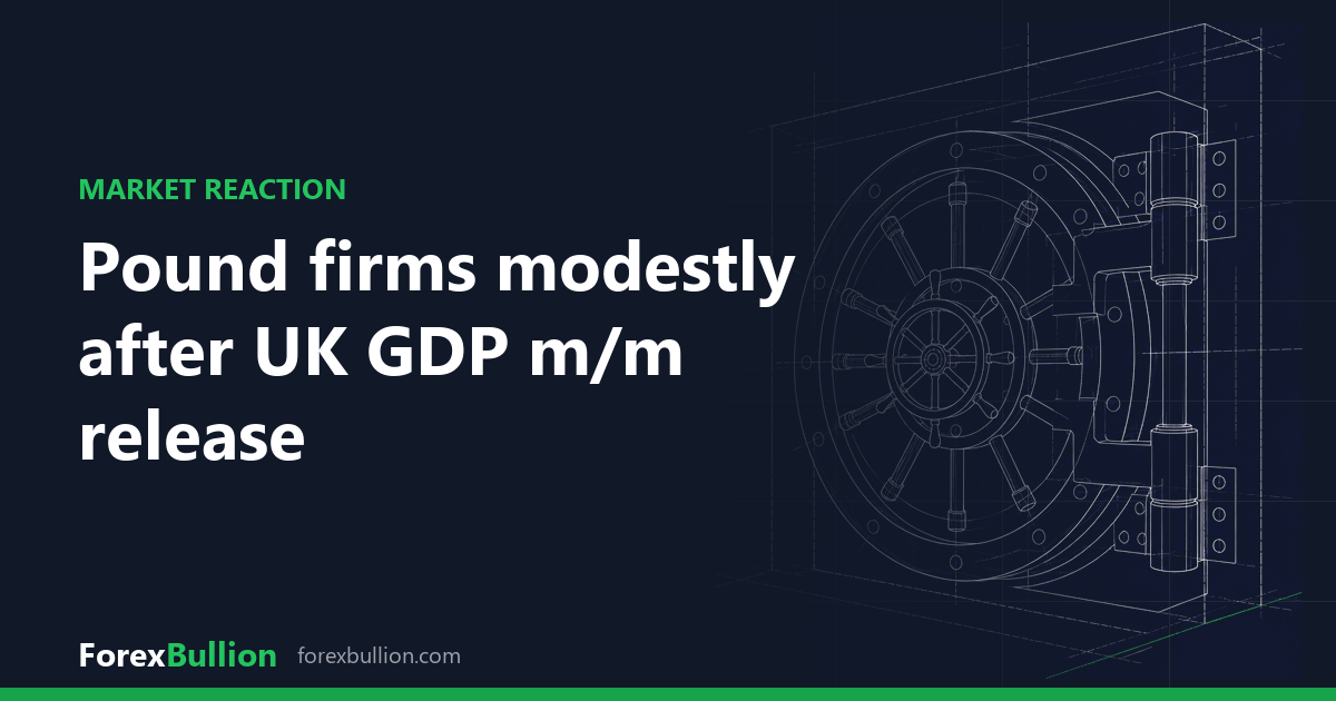 Pound firms modestly after UK GDP m/m release