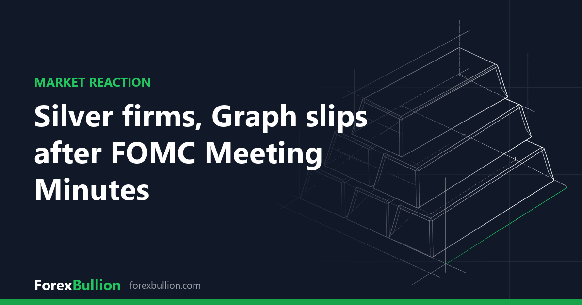 Silver firms, Graph slips after FOMC Meeting Minutes