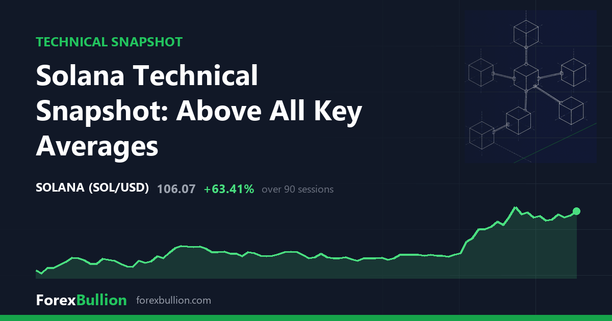 Solana Technical Snapshot: Above All Key Averages