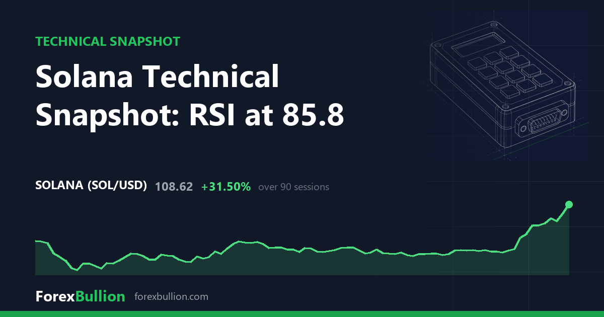 Solana Technical Snapshot: RSI at 85.8