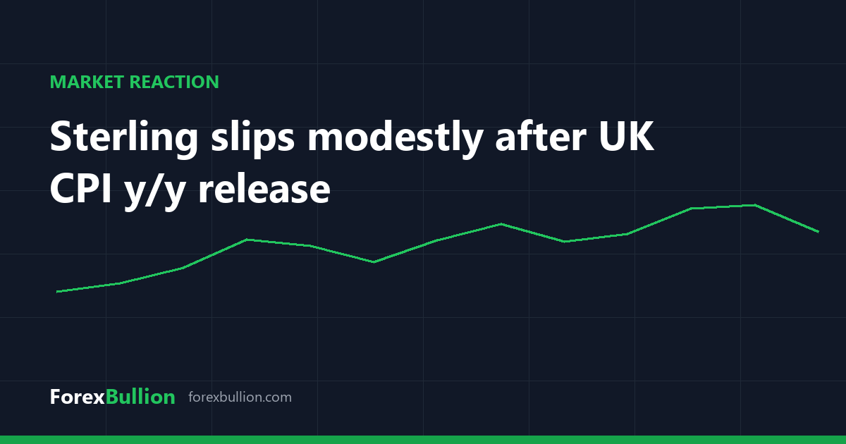 Sterling slips modestly after UK CPI y/y release