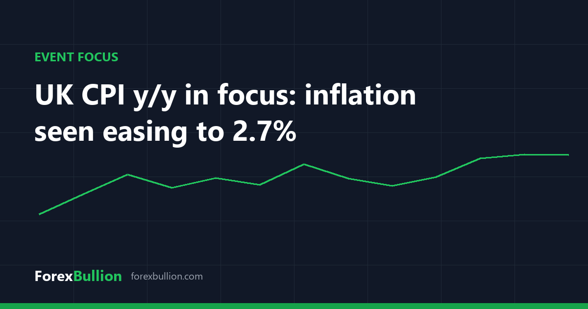 UK CPI y/y in focus: inflation seen easing to 2.7%