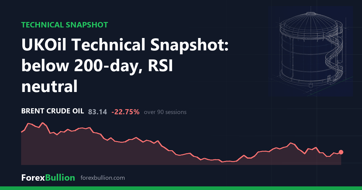UKOil Technical Snapshot: below 200-day, RSI neutral