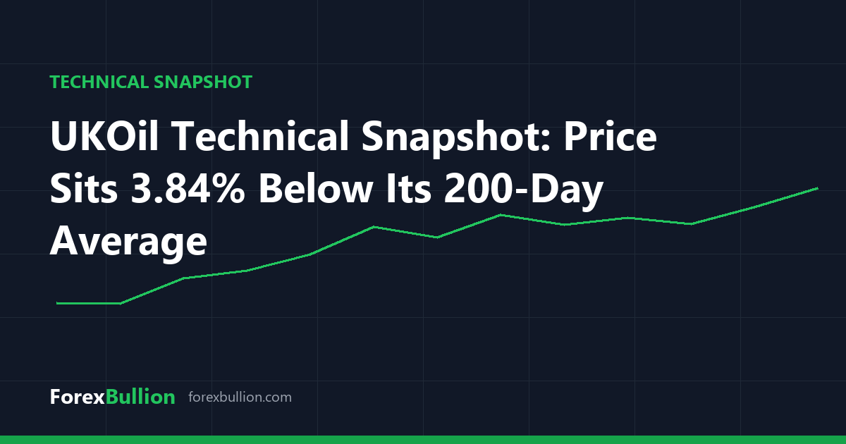 UKOil Technical Snapshot: Price Sits 3.84% Below Its 200-Day Average