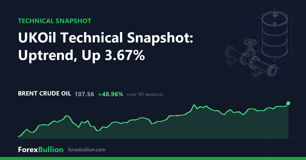 UKOil Technical Snapshot: Uptrend, Up 3.67%