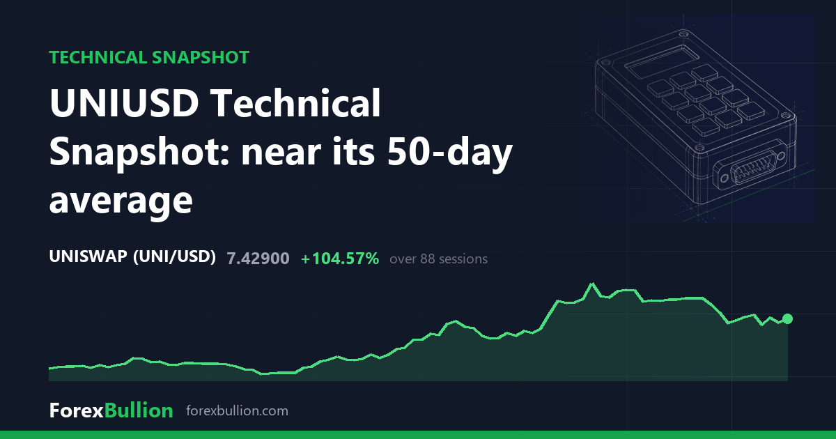 UNIUSD Technical Snapshot: near its 50-day average