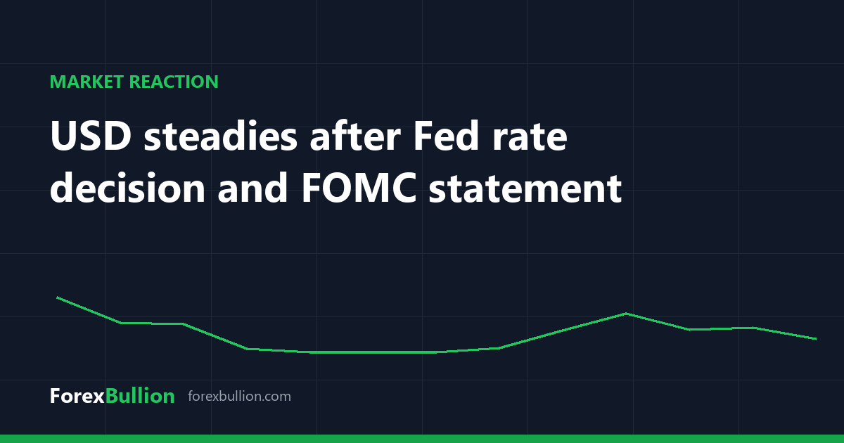 USD steadies after Fed rate decision and FOMC statement