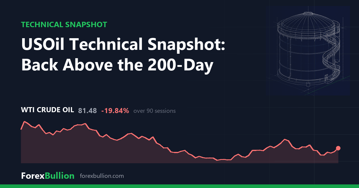 USOil Technical Snapshot: Back Above the 200-Day