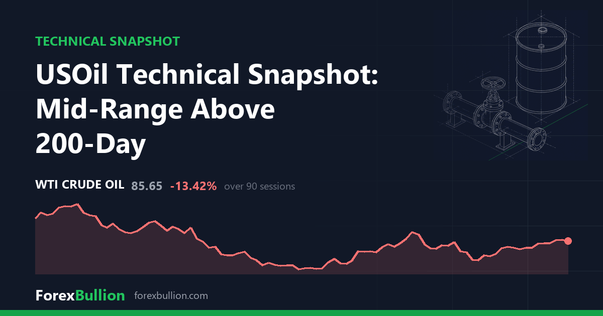 USOil Technical Snapshot: Mid-Range Above 200-Day
