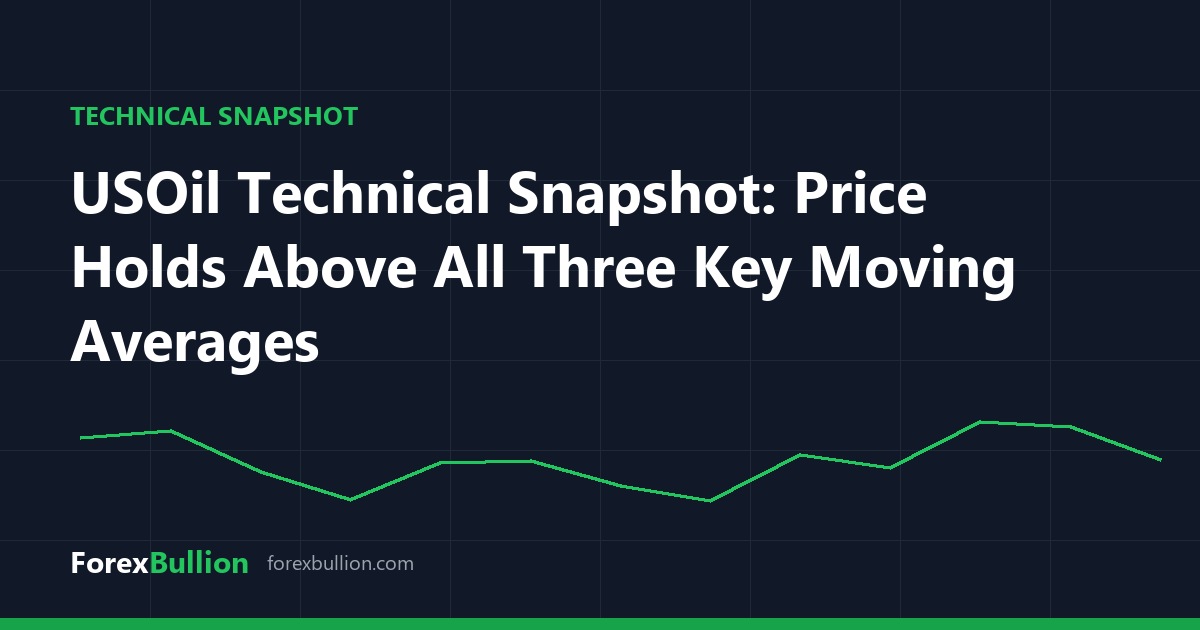 USOil Technical Snapshot: Price Holds Above All Three Key Moving Averages