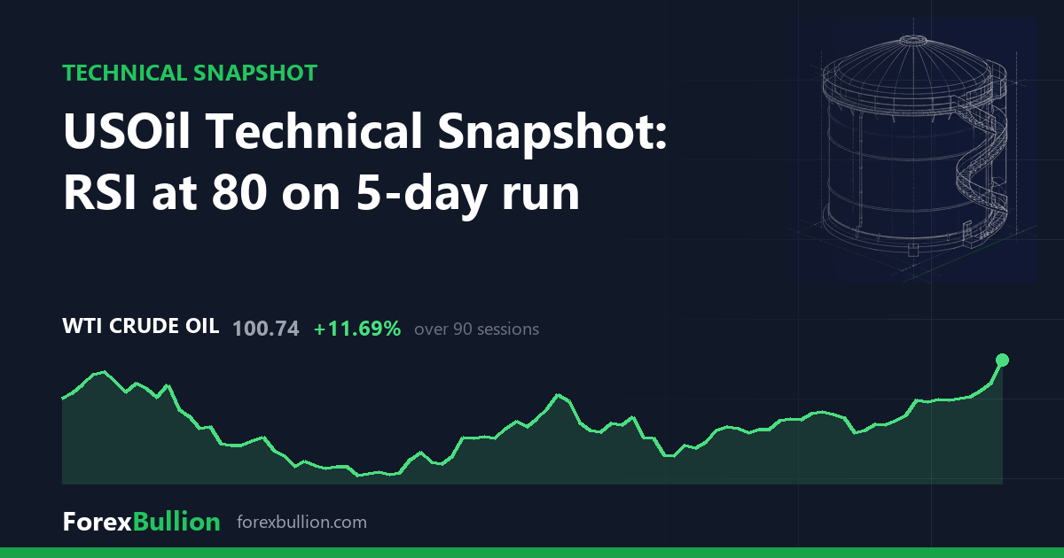 USOil Technical Snapshot: RSI at 80 on 5-day run