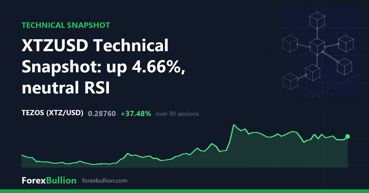 XTZUSD Technical Snapshot: up 4.66%, neutral RSI